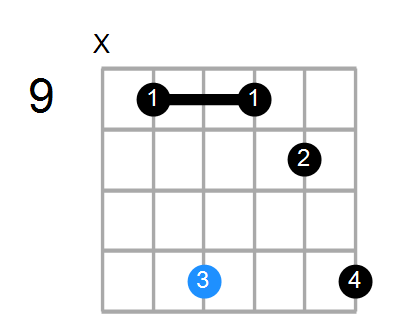 Dadd9/F# Chord
